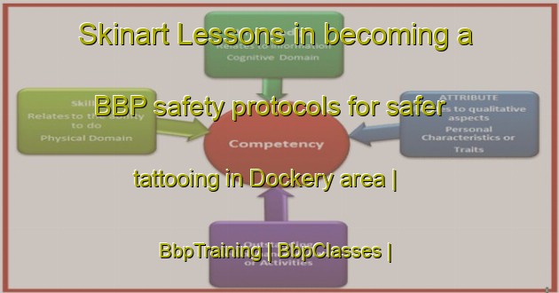 Skinart Lessons in becoming a BBP safety protocols for safer tattooing in Dockery area | BbpTraining | BbpClasses | SkinartTraining-United States